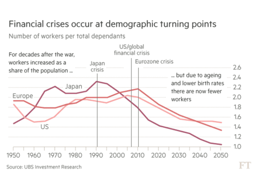 financial-crisis-demographic-turning-points