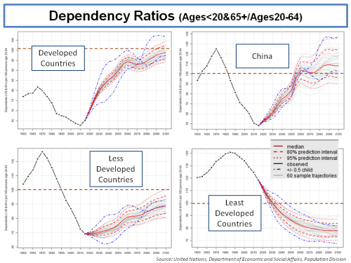 global-dependency-ratios
