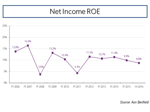 net-income-roe