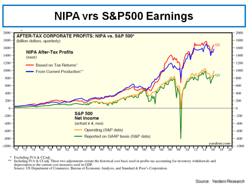 nipa-vrs-sp500-earnings