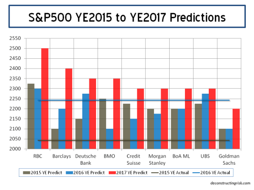sp500-predictions-2017