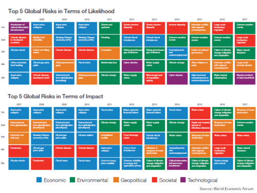 wef-global-risks-2017