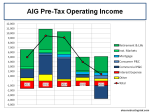 aig-pretax-operating-income-2012-to-2016