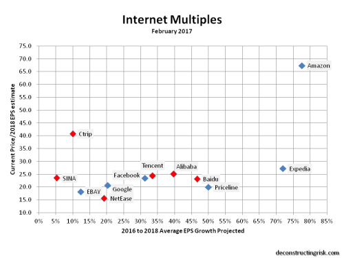 internet-multiples-feb2017