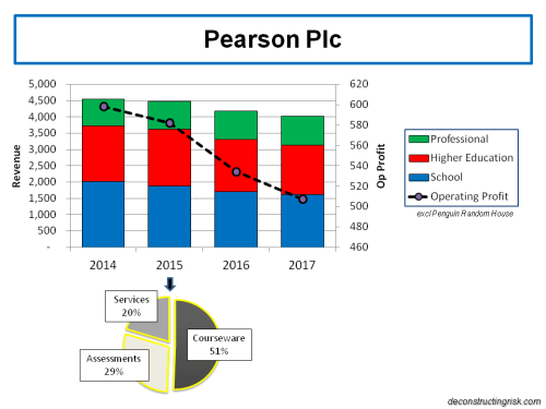 pearson-plc