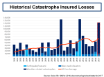Historical Catastrophe Insured Losses 1990 to&nbsp;2017estimate