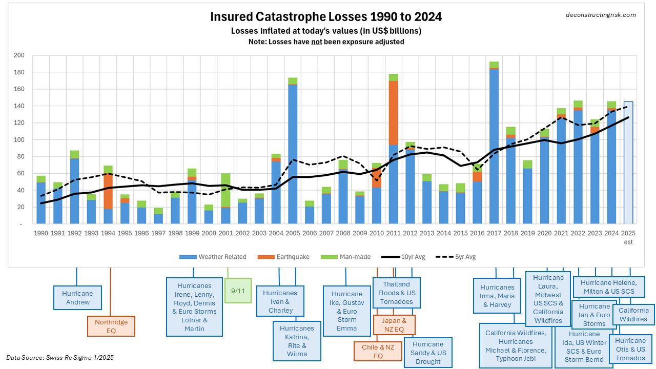 average-annual-loss-deconstructingrisk